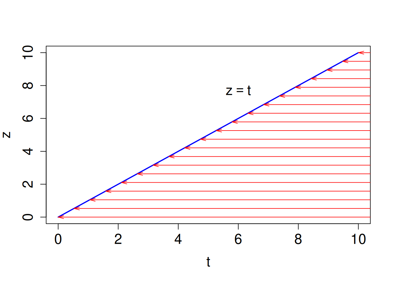 10 L27: Convolution Integral (8.6) – Lectures Notes on Differential ...