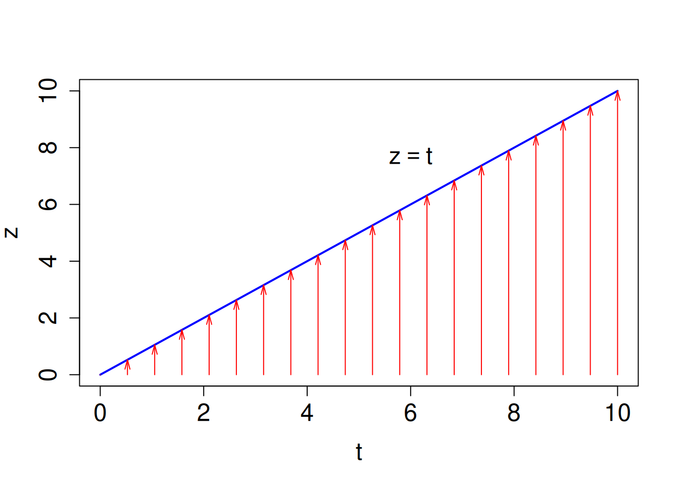10 L27: Convolution Integral (8.6) – Lectures Notes on Differential ...
